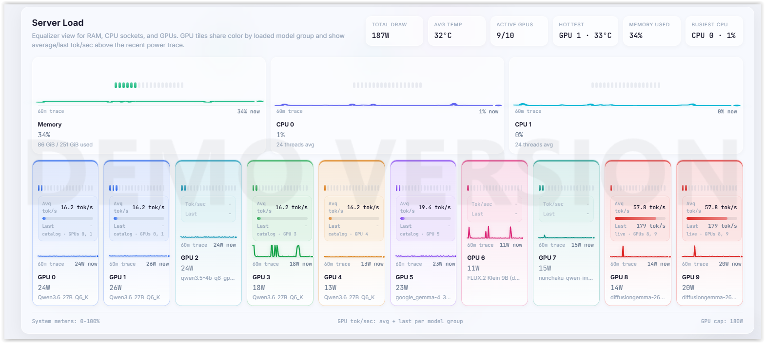AI server load dashboard